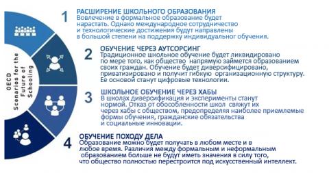 20210211-OECD-education-trands.jpg
